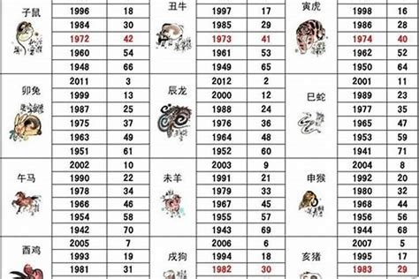 1992生肖|1992年属什么属相